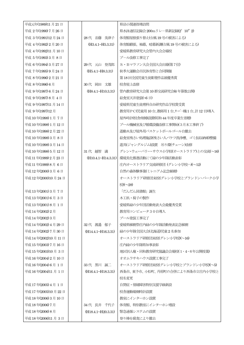 庄内小学校　沿革史１.pdfの3ページ目のサムネイル