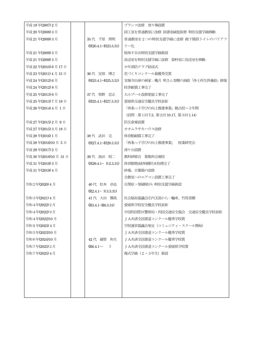 庄内小学校　沿革史１.pdfの4ページ目のサムネイル