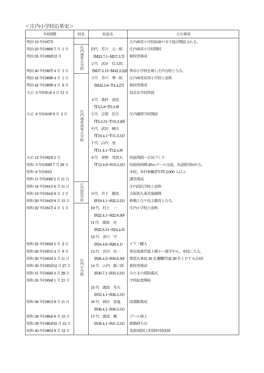 庄内小学校　沿革史.pdfの1ページ目のサムネイル