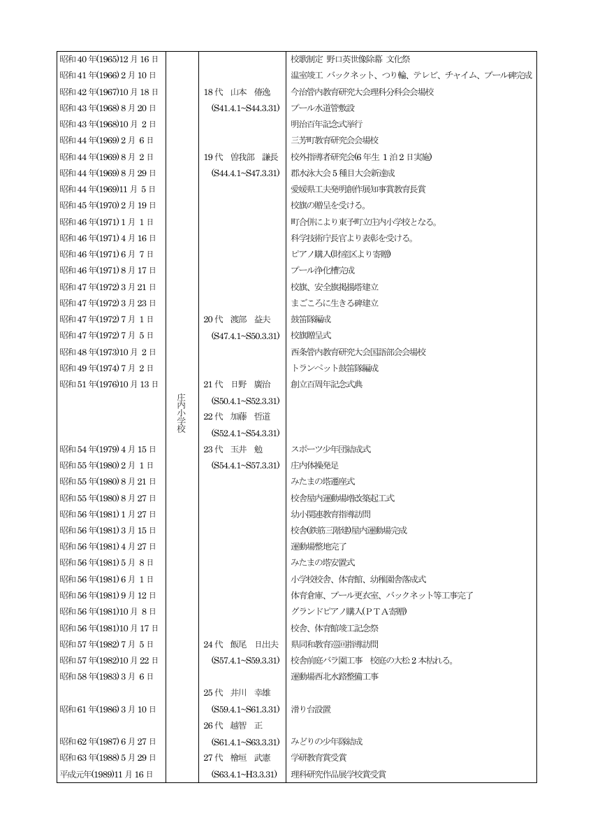 庄内小学校　沿革史.pdfの2ページ目のサムネイル