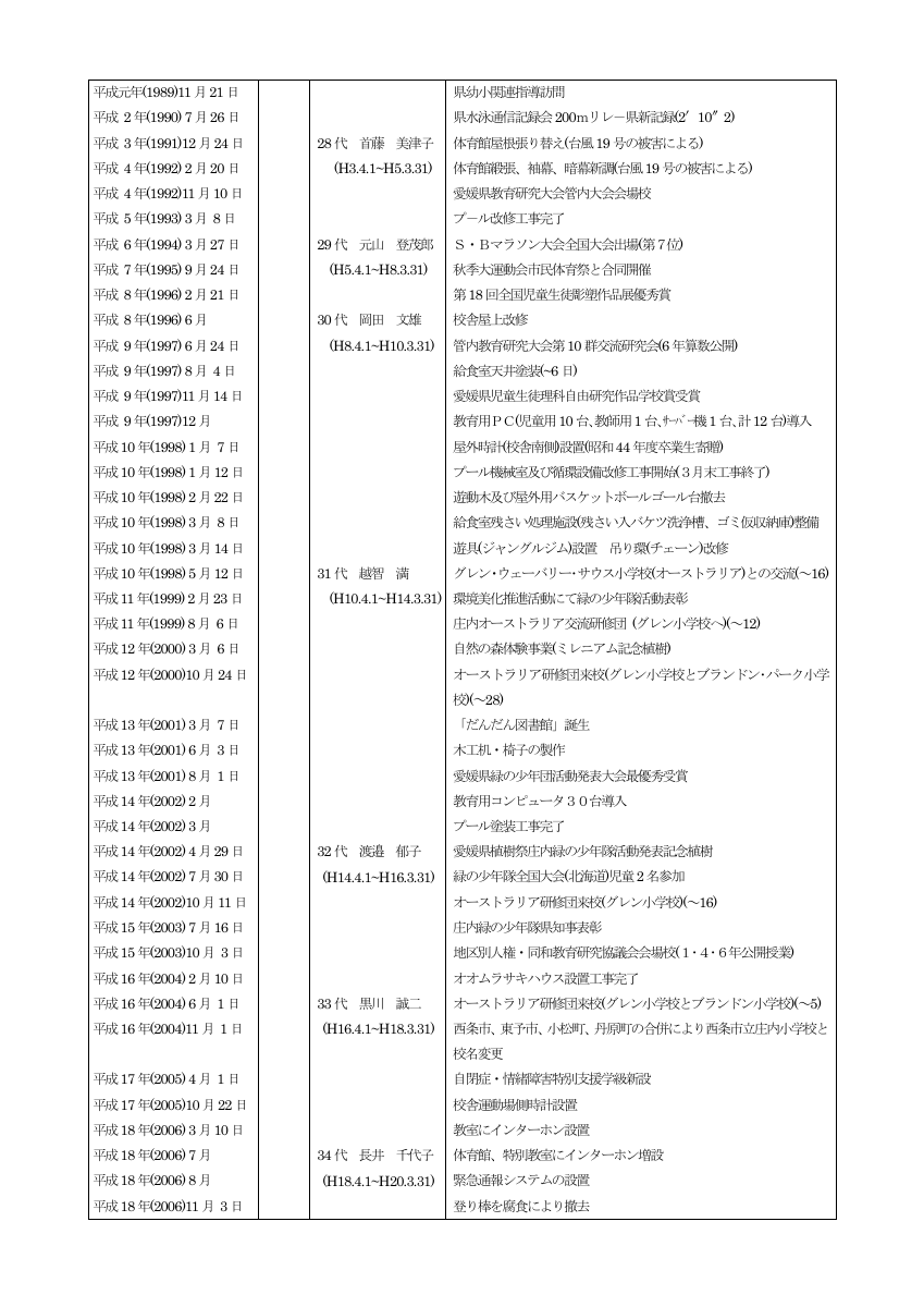 庄内小学校　沿革史.pdfの3ページ目のサムネイル