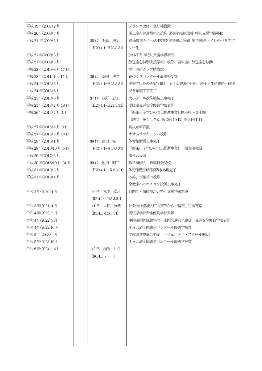 庄内小学校　沿革史.pdfの4ページ目のサムネイル